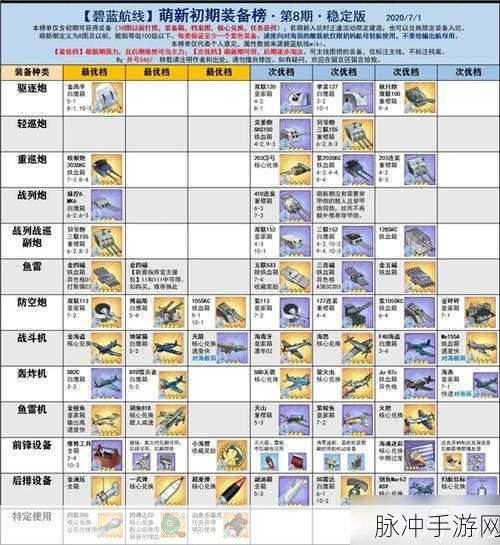 碧蓝航线装备研发图纸获取全攻略