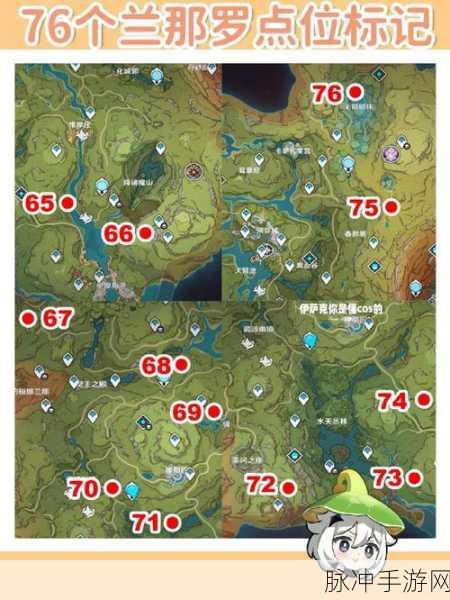 原神，携手兰那罗的奇幻冒险全攻略