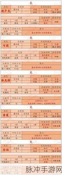 原神体力恢复机制全解析