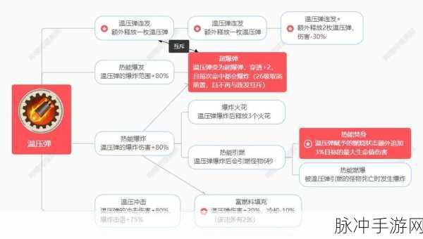 向僵尸开炮燃油弹的精妙运用指南