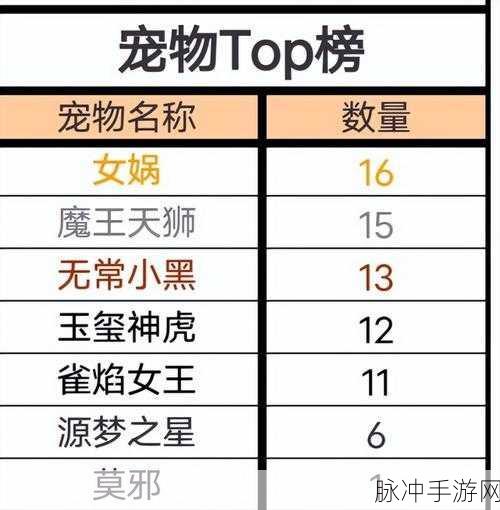 QQ 飞车手游风灵之子宠物特性全解析