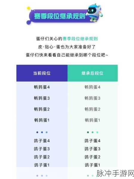 蛋仔派对段位等级全解析，助你称霸游戏