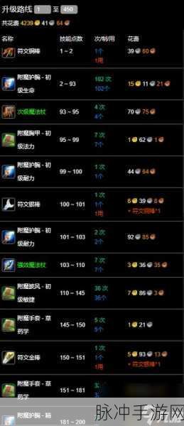 恶意不息手游，装备附魔的全方位指南