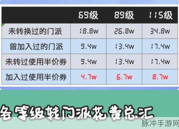 梦幻西游手游转门派跨种族费用全解析