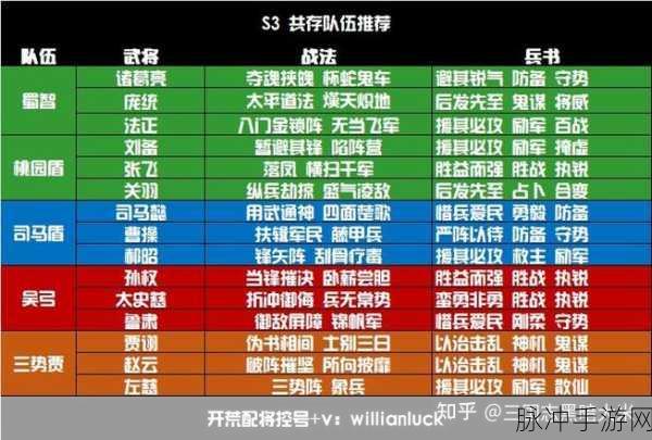 三国志战略版倾横阵容的绝佳搭配指南