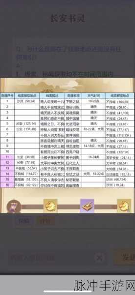长安幻想零氪畅玩秘籍，全攻略指南