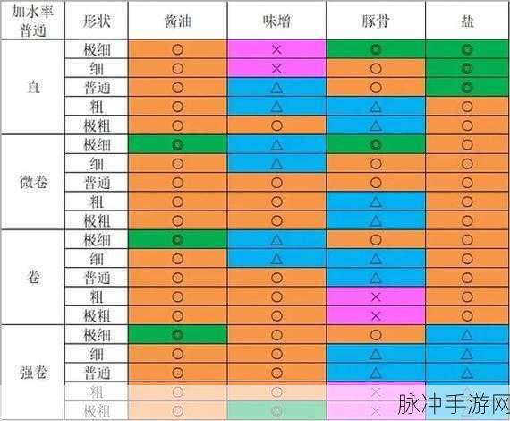 开罗拉面店，终极汤料配方秘籍大公开