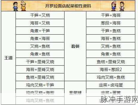 开罗拉面店，终极汤料配方秘籍大公开