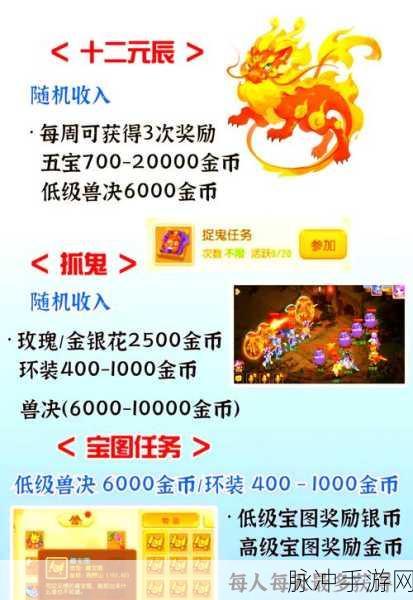 2024 梦幻西游搬砖赚钱秘籍大公开