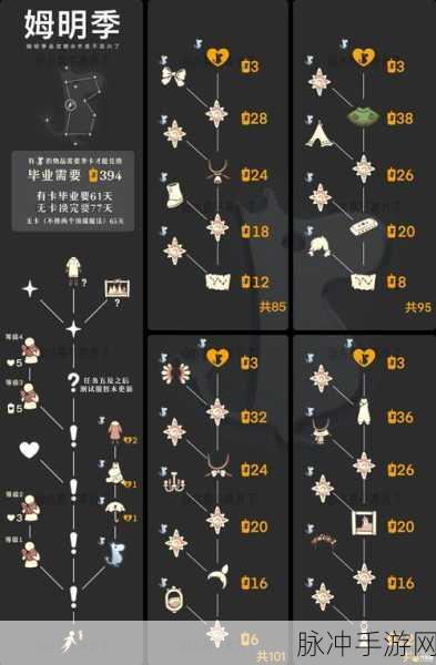光遇姆明季任务二全解析 带你轻松通关
