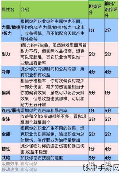 塔瑞斯世界圣骑士铭石加点全解析