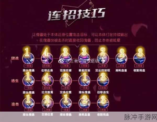 王者荣耀元歌连招秘籍大揭秘
