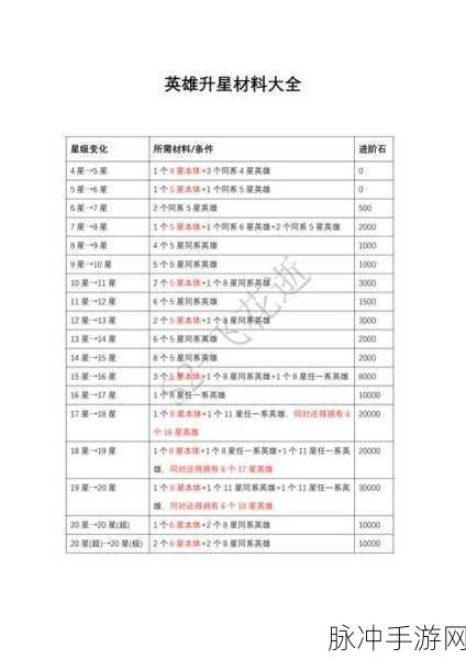 女武神之剑升星必备材料全知道