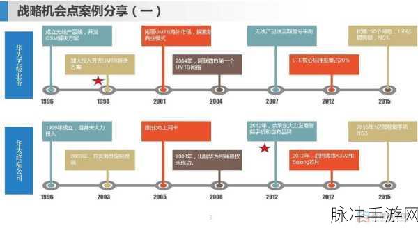 荣耀新三国迁城秘籍，轻松实现战略转移