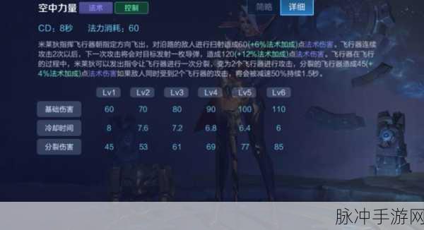 王者荣耀 S31 赛季米莱狄出装秘籍大揭秘