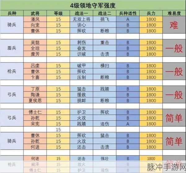 三国志战略版名声获取全攻略