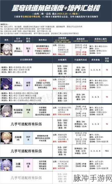 崩坏星穹铁道瓦尔特遗器搭配全攻略