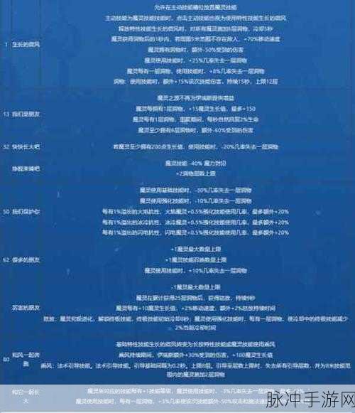 火炬之光无限，最新初火微尘合成秘籍大公开