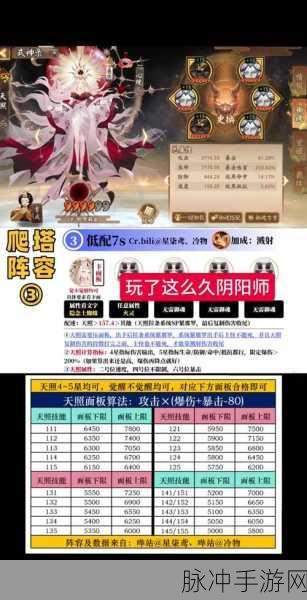 阴阳师 6 周年爬塔 999 超强阵容全解析