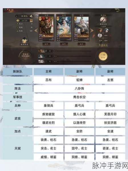 三国群英传霸王之业，主城升级必备条件全解析