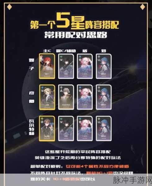 崩坏星穹铁道，三月七最强阵容搭配指南