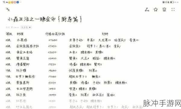 小森生活铁锭合成秘籍大公开