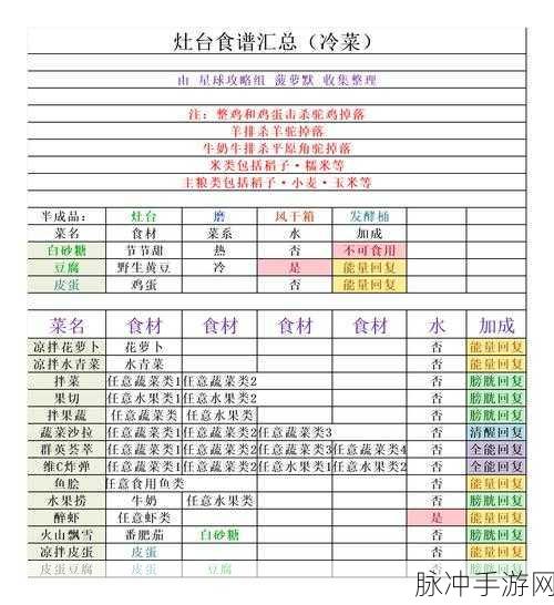 创造吧我们的星球，全面解析坐骑饲料配方