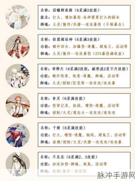 2024 阴阳师 PVE 顶级阵容全解析