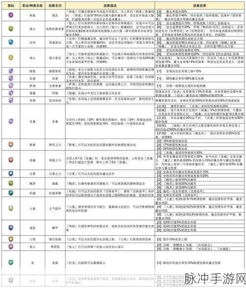 2024 地下城与王国兑换码全攻略及深度解析