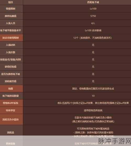 2024 地下城与王国兑换码全攻略及深度解析