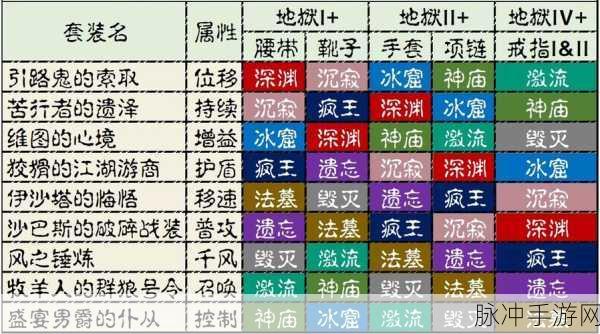 暗黑破坏神不朽黑暗森林任务全解析