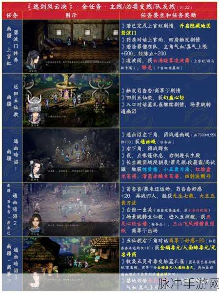 逸剑风云决名剑探病任务全解指南