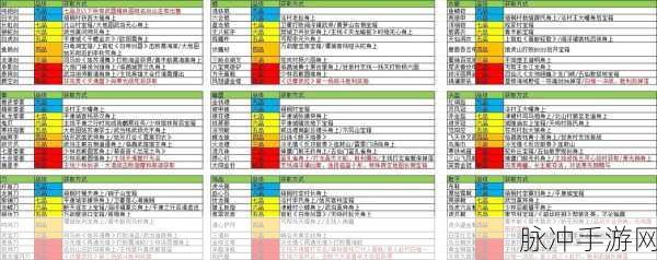逸剑风云决名剑探病任务全解指南