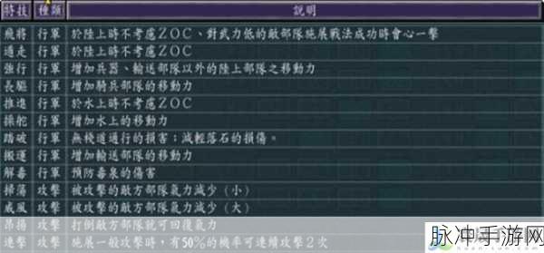 三国志 11 威力加强版特技大揭秘与排名解析