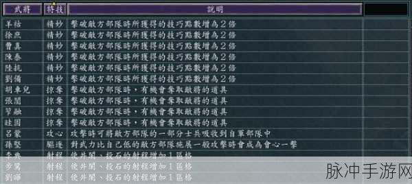 三国志 11 威力加强版特技大揭秘与排名解析