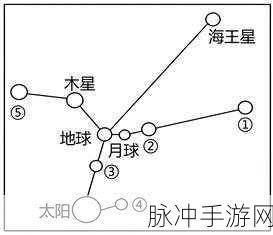流浪小星球金星通关秘籍大揭秘