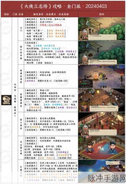 大侠立志传，后天人物特征全解析与获取秘籍