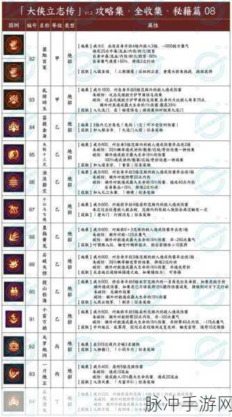 大侠立志传，后天人物特征全解析与获取秘籍