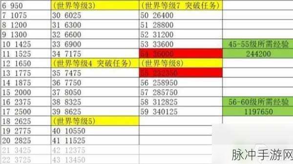 原神冒险等级速升秘籍，经验获取全攻略