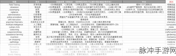 腐烂国度 2 豪华版资源速刷秘籍大公开