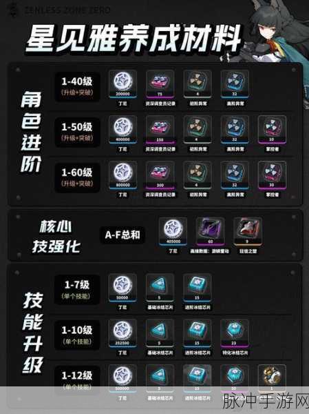 绝区零，与人为善奖章 1 详细获取攻略