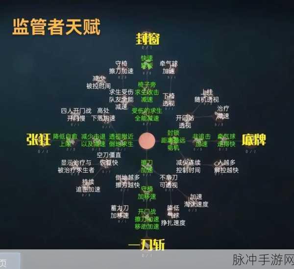 第五人格求生者天赋加点秘籍，助力萌新畅玩