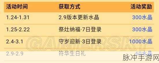 星空手游，星尘感应的全面获取攻略