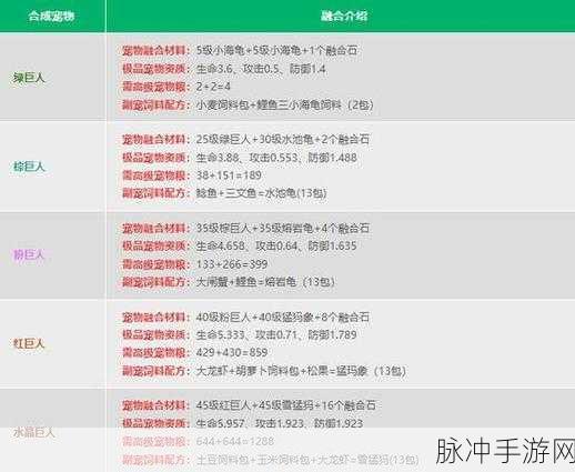 创造与魔法，水晶巨人极品资质全解析