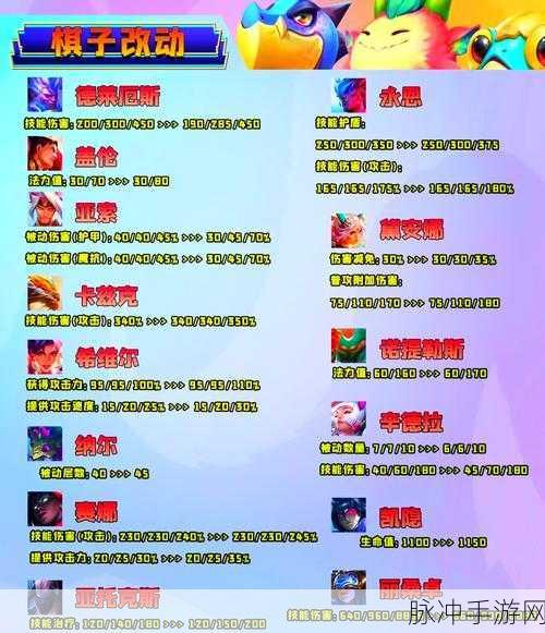 金铲铲之战暮光圣女关卡全解析，通关秘籍大公开