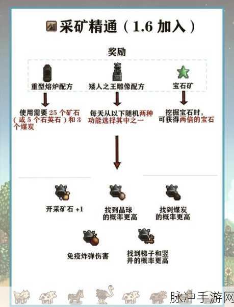 星露谷物语背包扩容秘籍大公开