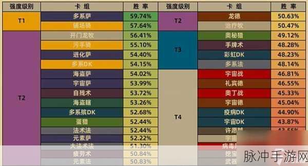 炉石传说 2024 标准 40 宇宙彩虹 DK 卡组深度解析