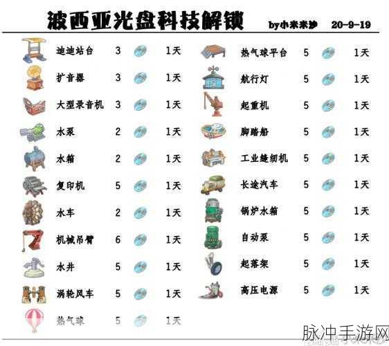 波西亚时光博物馆解锁秘籍大公开