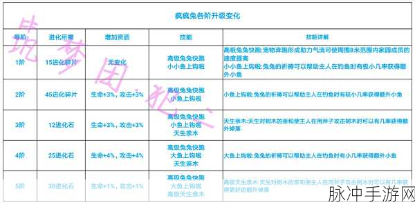 创造与魔法宠物进化秘籍大公开
