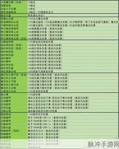 艾尔登法环中那些强大的装备增伤 buff 全解析